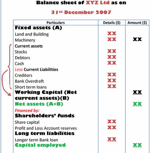 balance sheet format