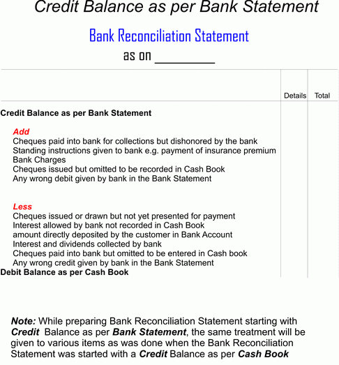 credit balance as per bank statement