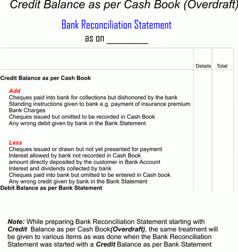 credit balance as per cash book