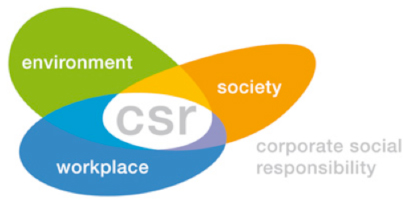 Corporate Social Responsibility (CSR)