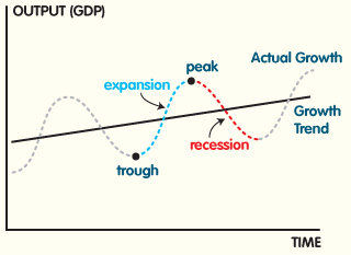 Business Cycle