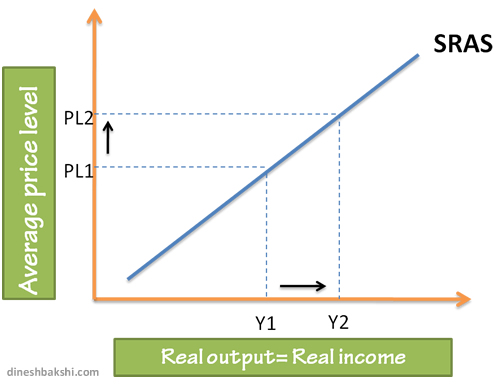 aggregate supply curve