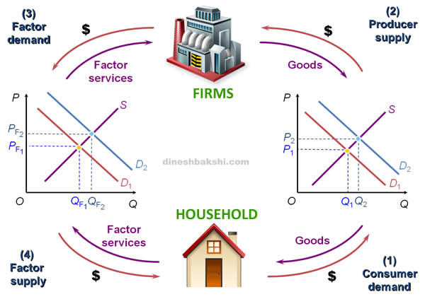 circular-flow-of-income