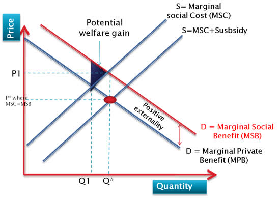 market-failure-8