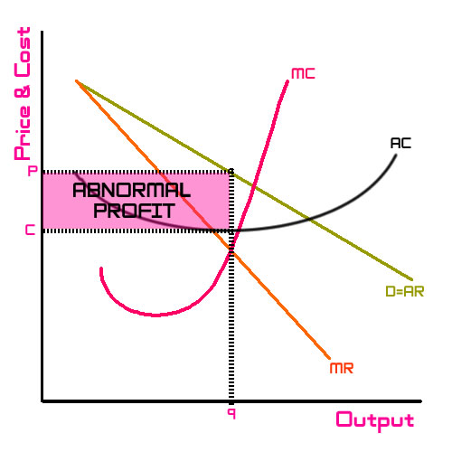 monopolistic-competition-2