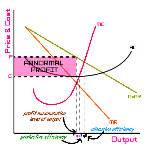 monopolistic-competition-5