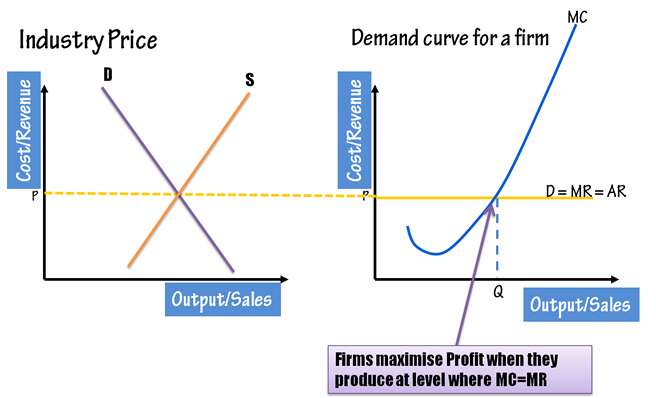 perfect-competition-2