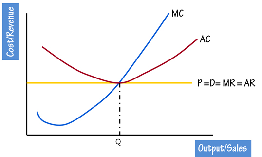 perfect-competition-6