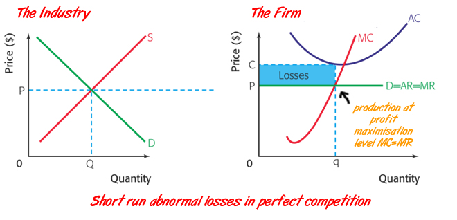 perfect-competition-8