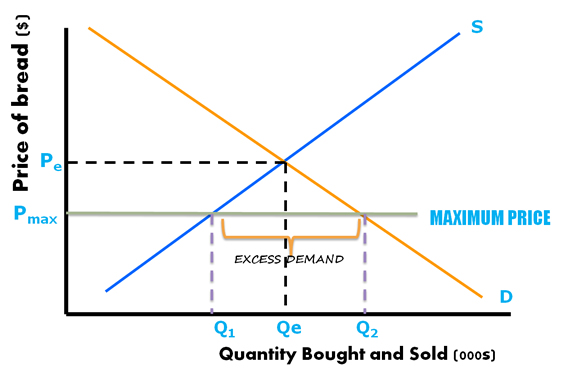 price-control-1