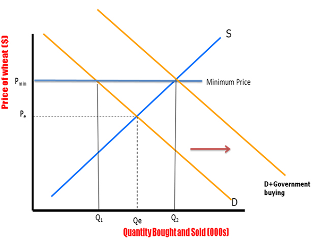 price-control-7