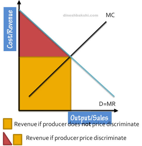 price-discrimination-1