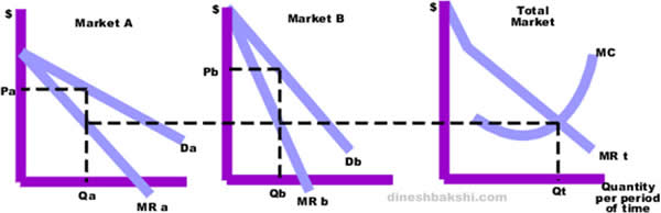 price-discrimination-3