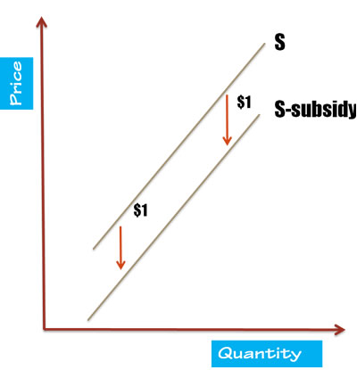 subsidy-1