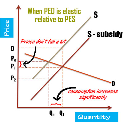 subsidy-5