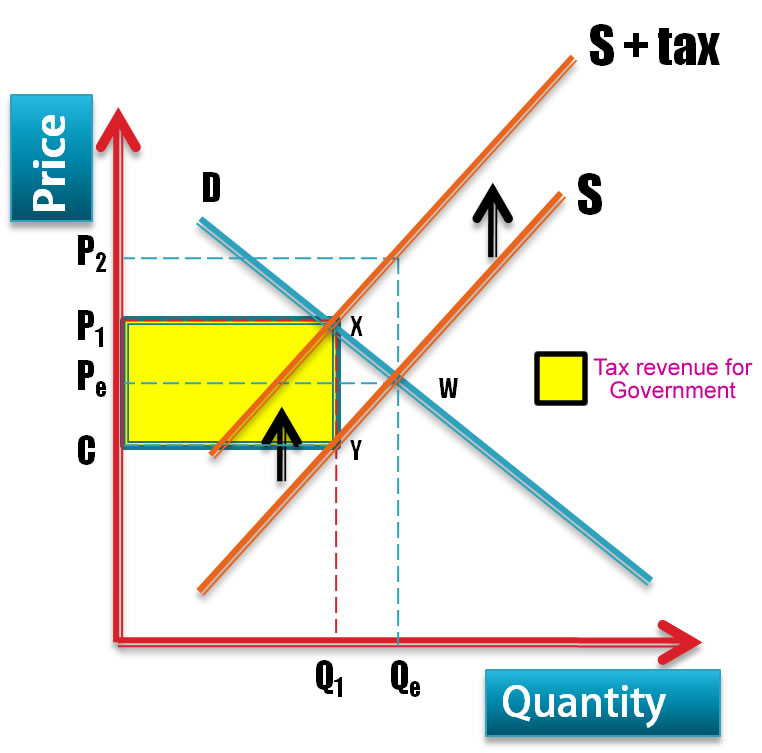 tax-revenue-for-govt