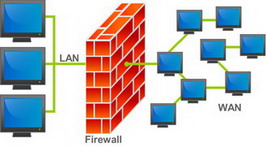 firewalls