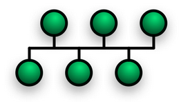 bus topologies