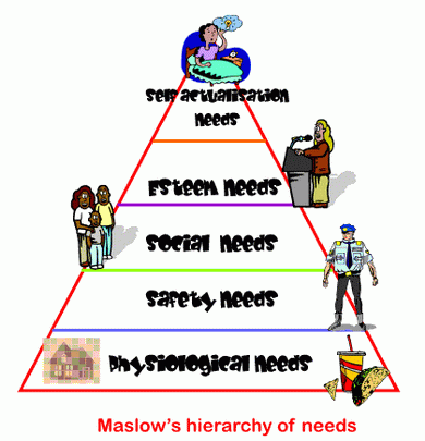 hierarchy of needs