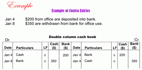 contra entries