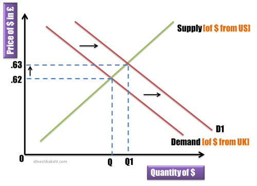 floating exchange rate 1