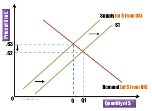 floating exchange rate 2