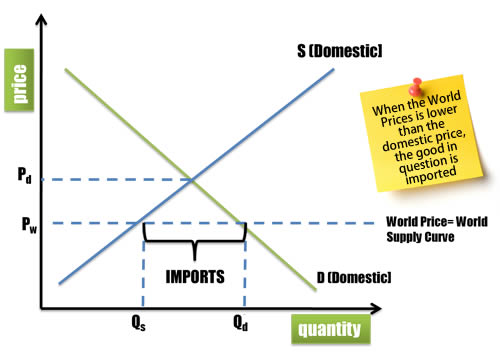 international trade 2