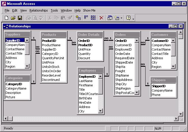 relational database