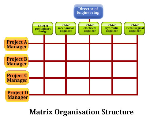 matrix structure